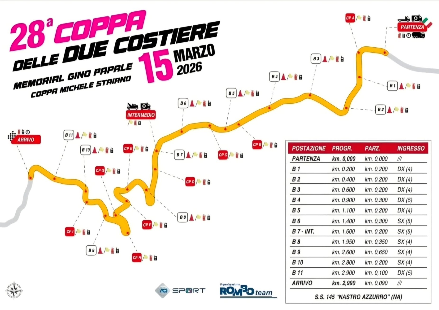 28 Coppa delle Due Costiere percorso